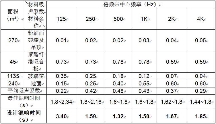 大唐湘潭發電有限責任公司二期集控室聲學裝修